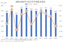 今年日本车市将再次出现负增长