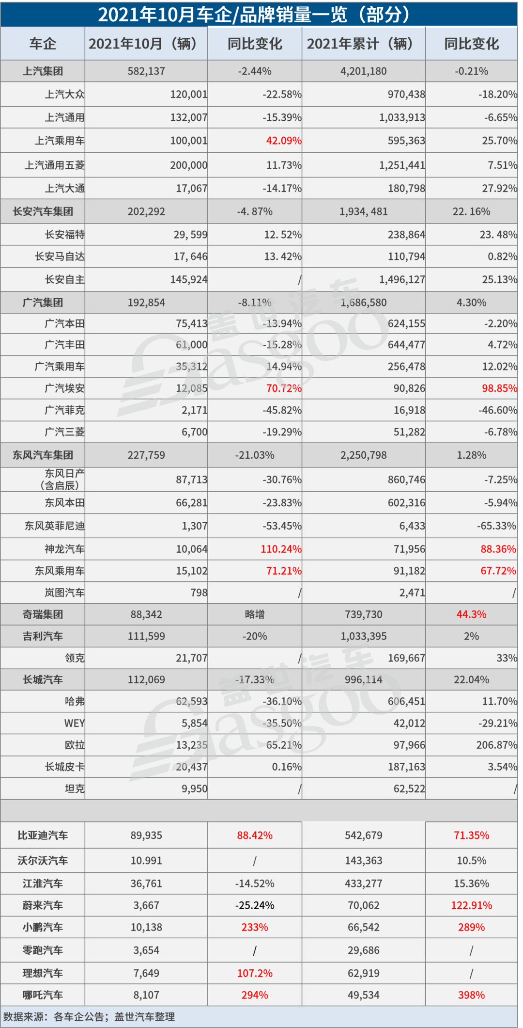 新車，銷量，新能源汽車銷量，車企銷量,汽車銷量