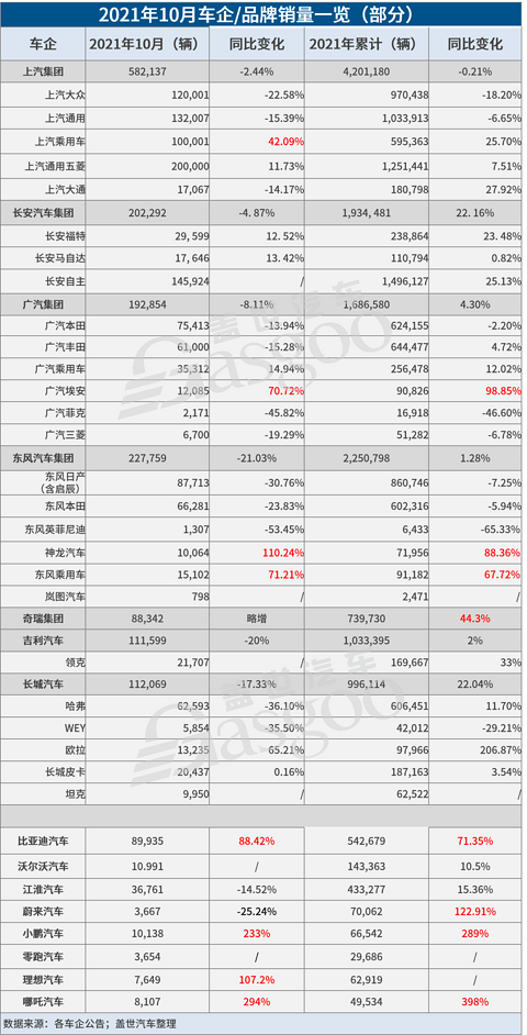 新车,销量,新能源汽车销量,车企销量,汽车销量 新车,销量,新能源汽车销量,车企销量,汽车销量