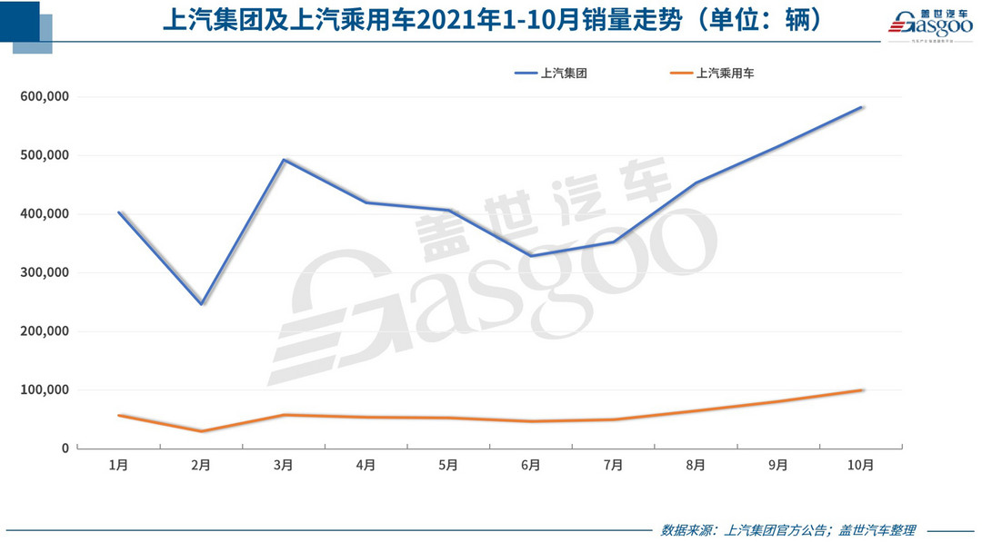 新車，銷量，新能源汽車銷量，車企銷量,汽車銷量