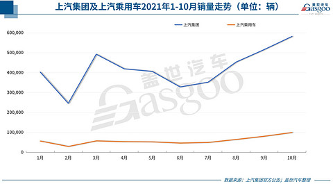 新车,销量,新能源汽车销量,车企销量,汽车销量 新车,销量,新能源汽车销量,车企销量,汽车销量