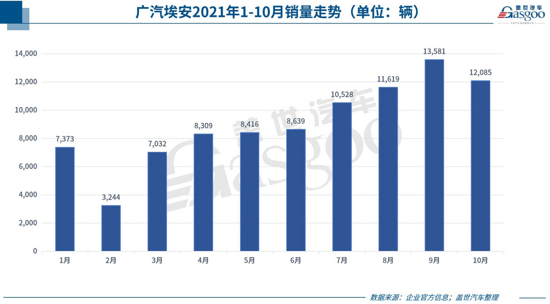 新车，销量，新能源汽车销量，车企销量,汽车销量