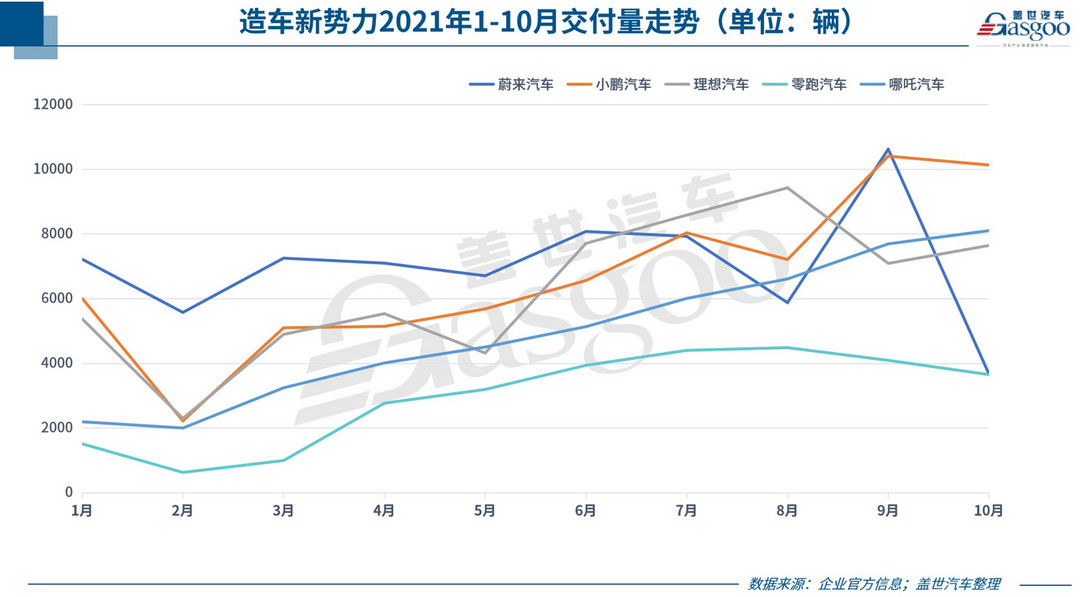 新車，銷量，新能源汽車銷量，車企銷量,汽車銷量