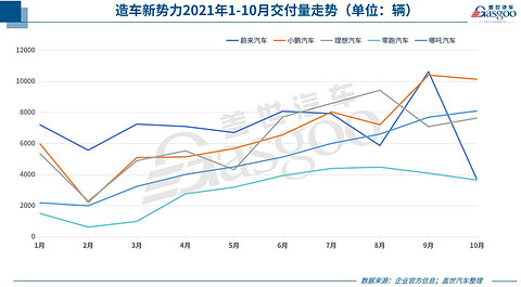 新车,销量,新能源汽车销量,车企销量,汽车销量 新车,销量,新能源汽车销量,车企销量,汽车销量