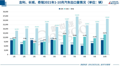 新车,销量,新能源汽车销量,车企销量,汽车销量 新车,销量,新能源汽车销量,车企销量,汽车销量