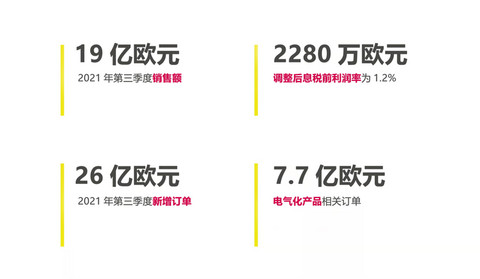 财报,纬湃科技 财报,纬湃科技