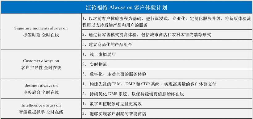 SUV，廣州車展，江鈴福特,江鈴福特suv