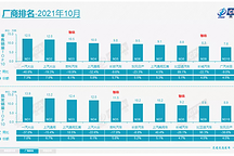 是供不足，还是求过大？车企缺芯还要持续多久？