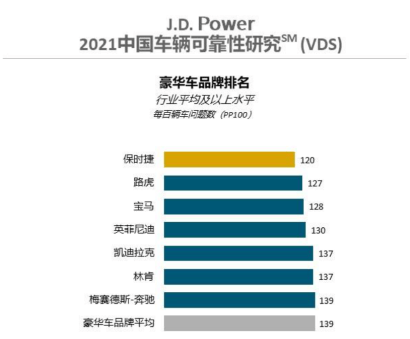 SUV,豪华车,捷豹路虎 SUV,豪华车,捷豹路虎