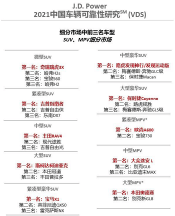 SUV,豪华车,捷豹路虎 SUV,豪华车,捷豹路虎