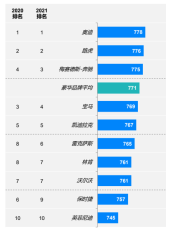 SUV,豪华车,捷豹路虎 SUV,豪华车,捷豹路虎