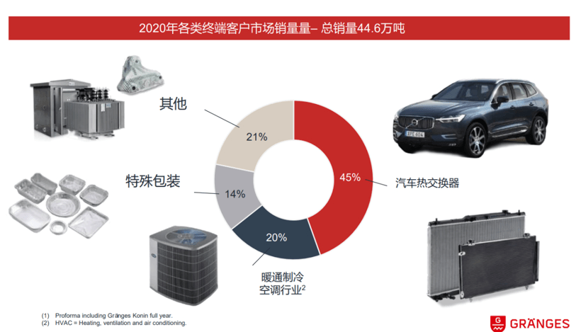 格朗吉斯徐國濤：循環(huán)和可持續(xù)性鋁材將成為汽車差異化競爭重點