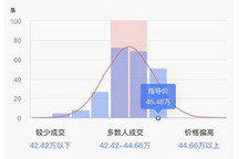 “涨价潮”蔓延，乘用车市场增速或收窄至2.9%