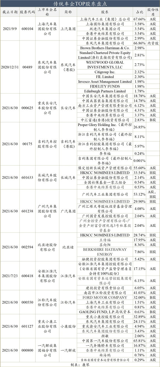 特斯拉，汽車資本