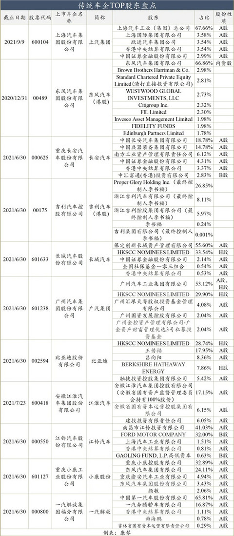 特斯拉,汽车资本 特斯拉,汽车资本