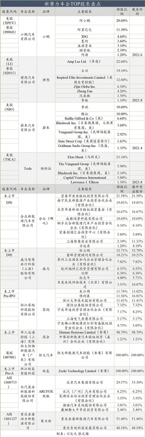 特斯拉,汽车资本 特斯拉,汽车资本