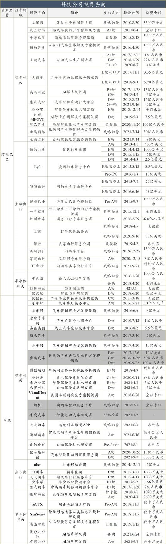 特斯拉，汽車資本