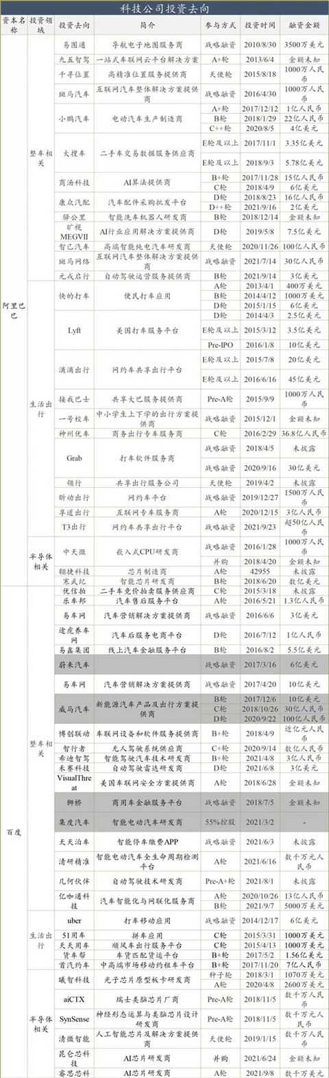 特斯拉,汽车资本 特斯拉,汽车资本
