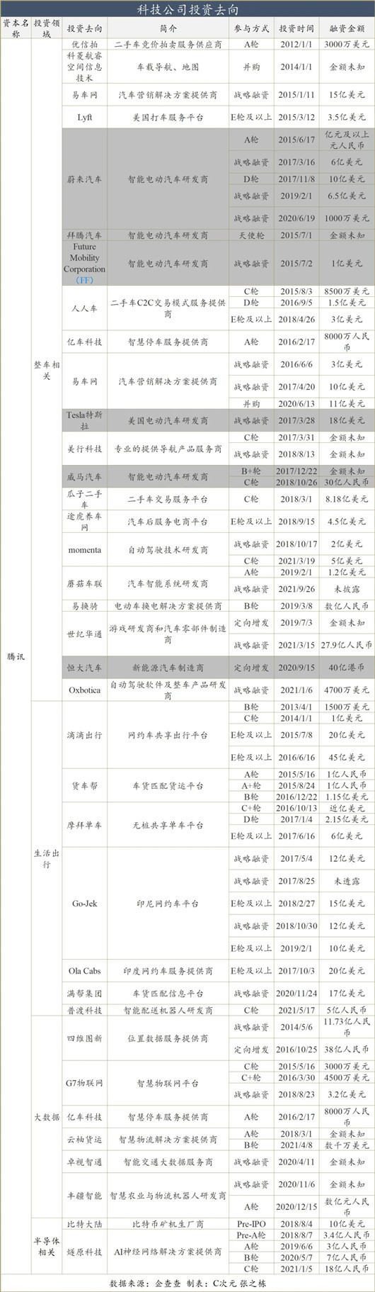特斯拉，汽車資本