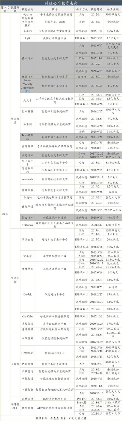 特斯拉,汽车资本 特斯拉,汽车资本