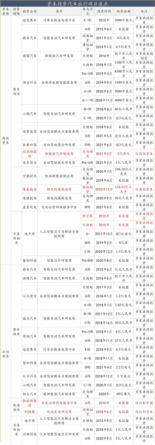 特斯拉，汽車資本