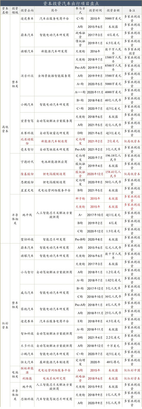 特斯拉,汽车资本 特斯拉,汽车资本