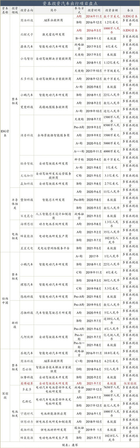 特斯拉,汽车资本 特斯拉,汽车资本