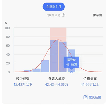 二手车,销量,涨价,缺芯,奔驰 二手车,销量,涨价,缺芯,奔驰
