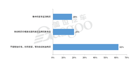 二手车,销量,涨价,缺芯,奔驰 二手车,销量,涨价,缺芯,奔驰