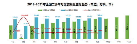 二手车,销量,涨价,缺芯,奔驰 二手车,销量,涨价,缺芯,奔驰