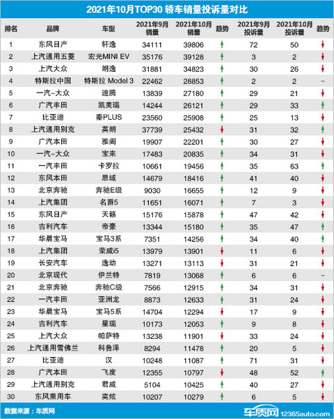 投诉,销量,奔驰C级,卡罗拉,汽车销量 投诉,销量,奔驰C级,卡罗拉,汽车销量