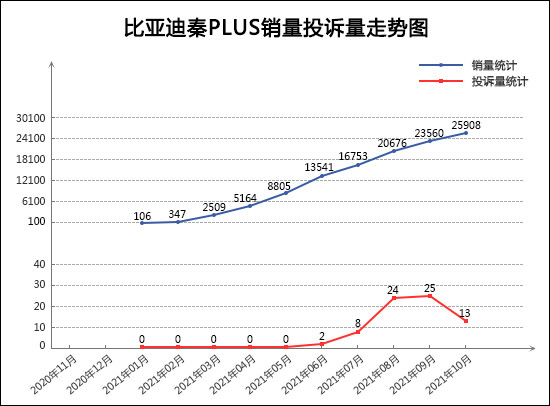 投诉，销量，奔驰C级，卡罗拉，汽车销量