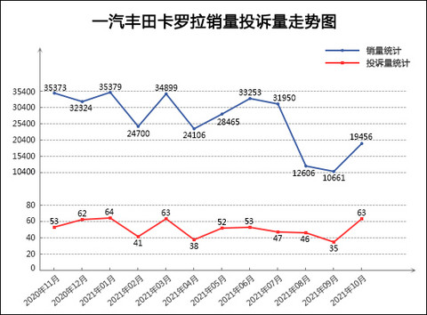 投诉,销量,奔驰C级,卡罗拉,汽车销量 投诉,销量,奔驰C级,卡罗拉,汽车销量
