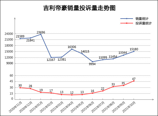 投诉，销量，奔驰C级，卡罗拉，汽车销量