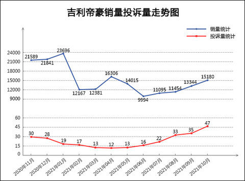投诉,销量,奔驰C级,卡罗拉,汽车销量 投诉,销量,奔驰C级,卡罗拉,汽车销量