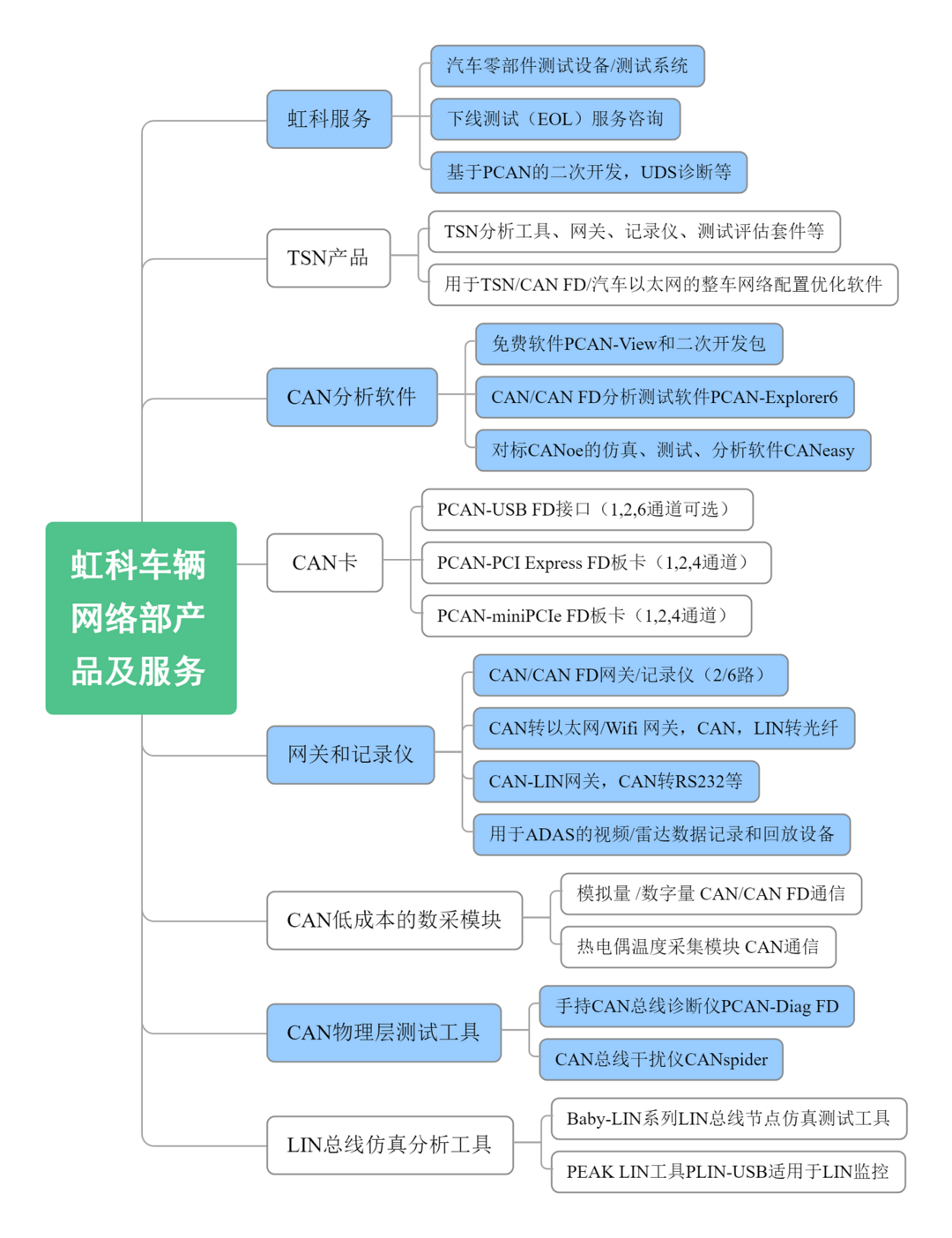 加減法并行，虹科電子的謀局與發展