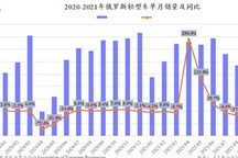 10月俄罗斯车市继续下跌18% 自主连续四个月上榜畅销车型