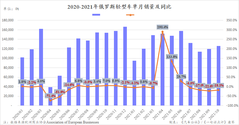 銷量，俄羅斯車市,自主車企
