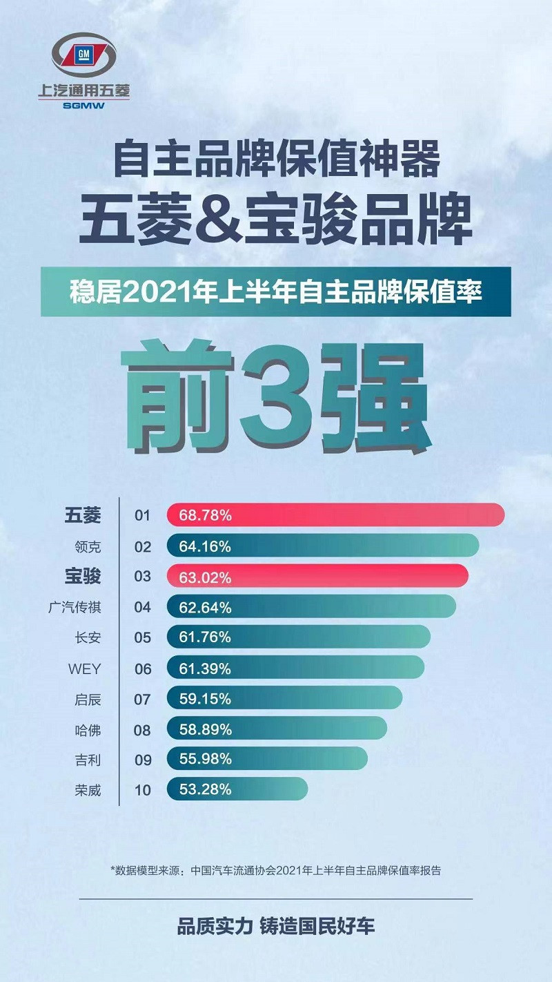 上汽通用五菱，上汽通用，五菱