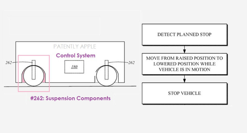 前瞻技術(shù)，蘋果公司泰坦項(xiàng)目專利,全新懸架系統(tǒng)