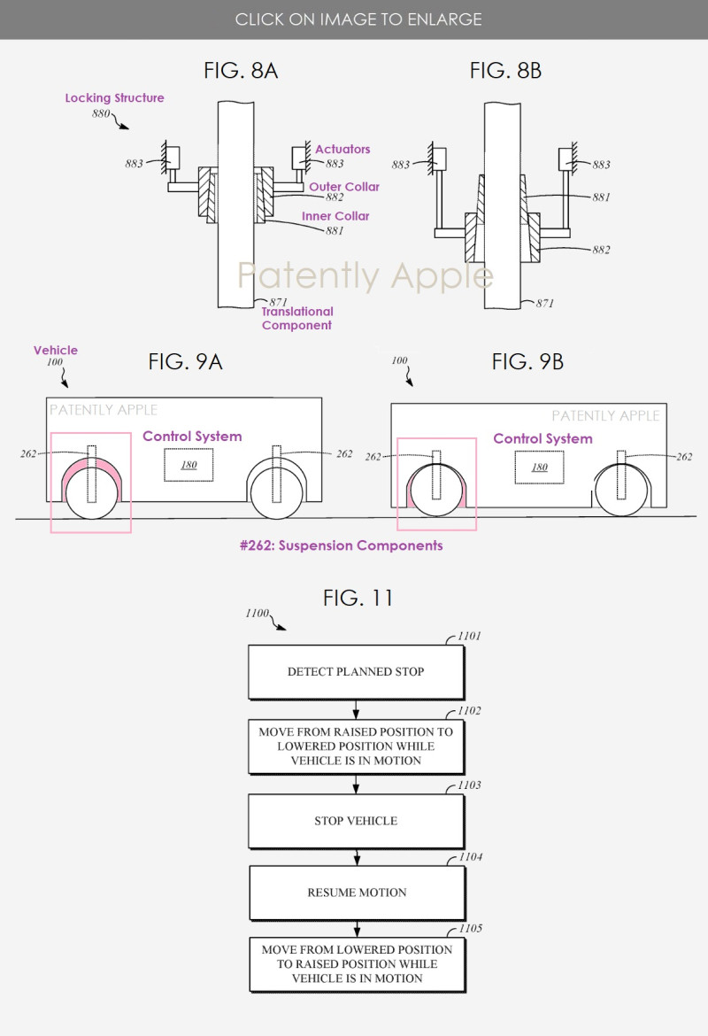 前瞻技术，苹果公司泰坦项目专利,全新悬架系统