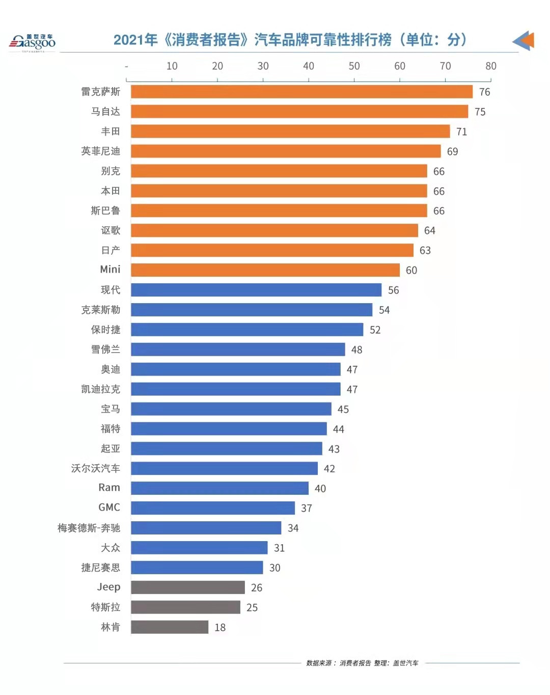 電動(dòng)汽車，熱點(diǎn)車型，2021年汽車可靠性排行榜