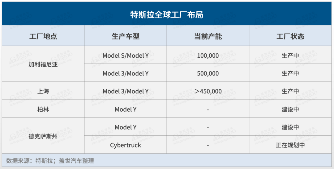 电动汽车，销量，特斯拉，特斯拉