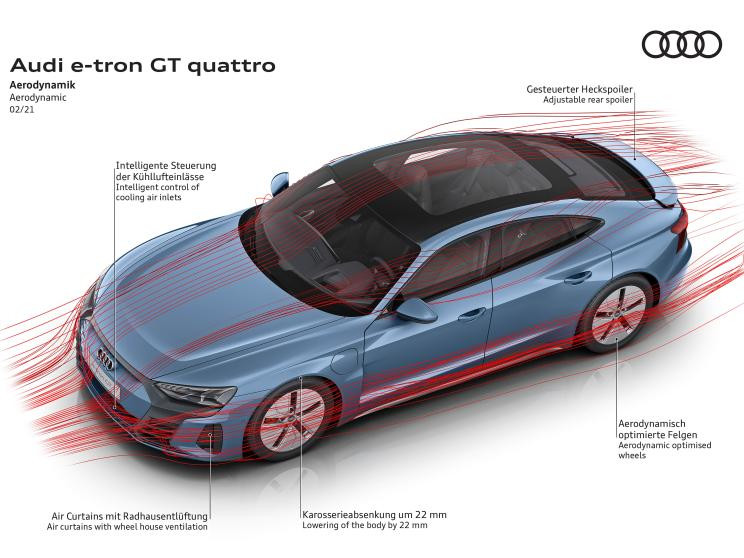 奧迪(進(jìn)口) 奧迪e-tron GT 2021款 基本型