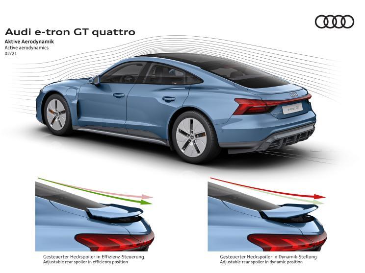 奧迪(進(jìn)口) 奧迪e-tron GT 2021款 基本型