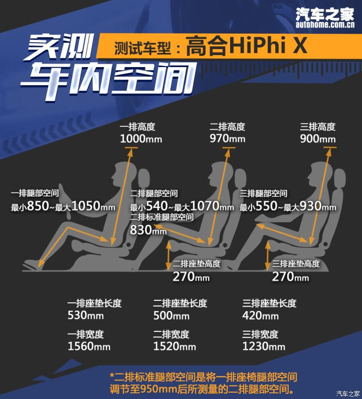 华人运通 高合HiPhi X 2021款 旗舰版6座