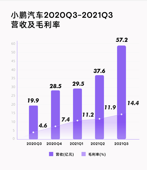 财报，小鹏汽车，小鹏财报