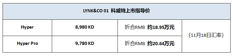 领克“亚太计划”正式落地科威特，谁能对潮流生活说不？