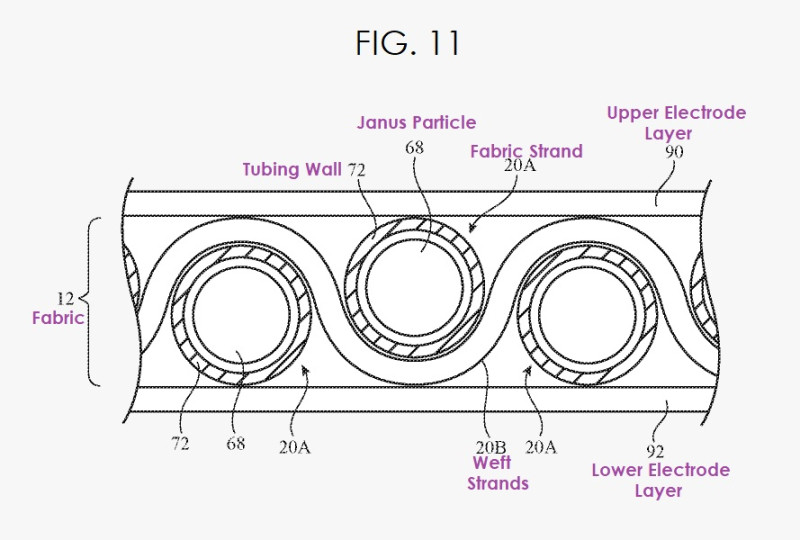 前瞻技术，苹果Smart Fabric（智能织物）专利,电子元件