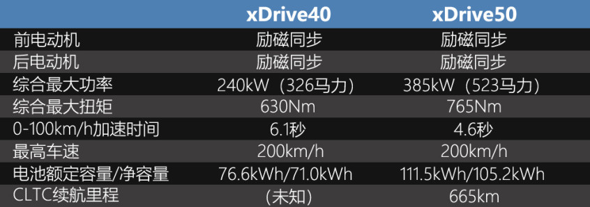 寶馬iX